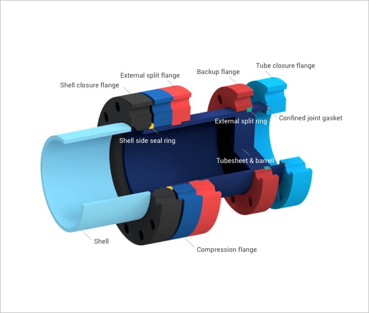 Separated head Closure