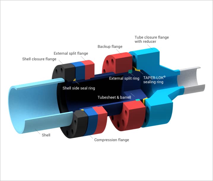 Taper-Lok® Closure